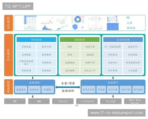 俱乐部票务用户数据匿名化与研究使用授权流程