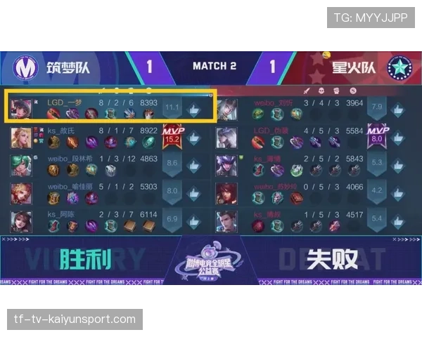 从操作到指挥:辅助选手的进阶之路有多难?(428 ) 从操作到指挥:辅助选手的进阶之路有多难?(428 )
